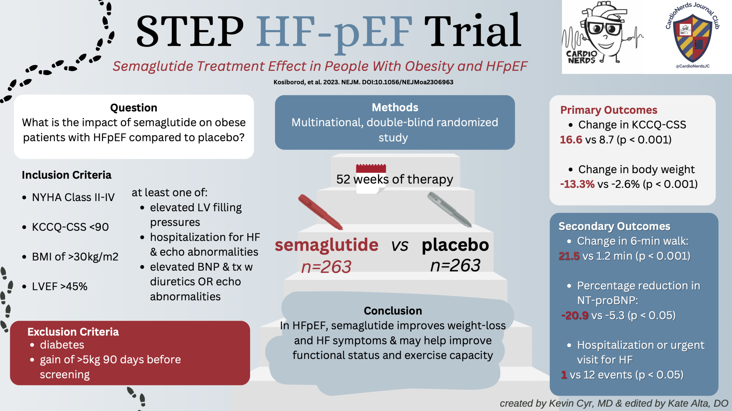 STEP HFpEF Trial