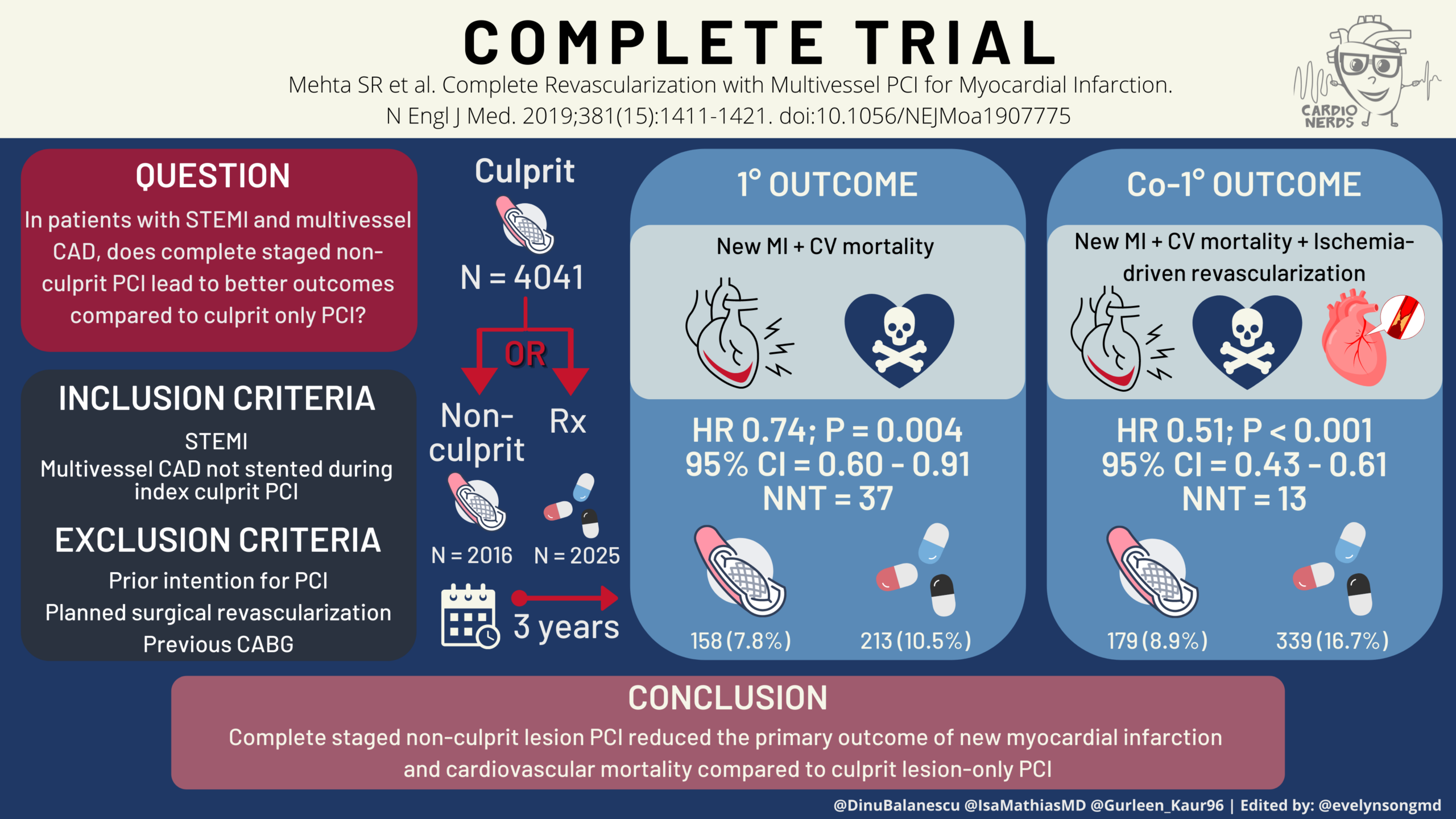 COMPLETE Trial - Cardionerds Journal Club