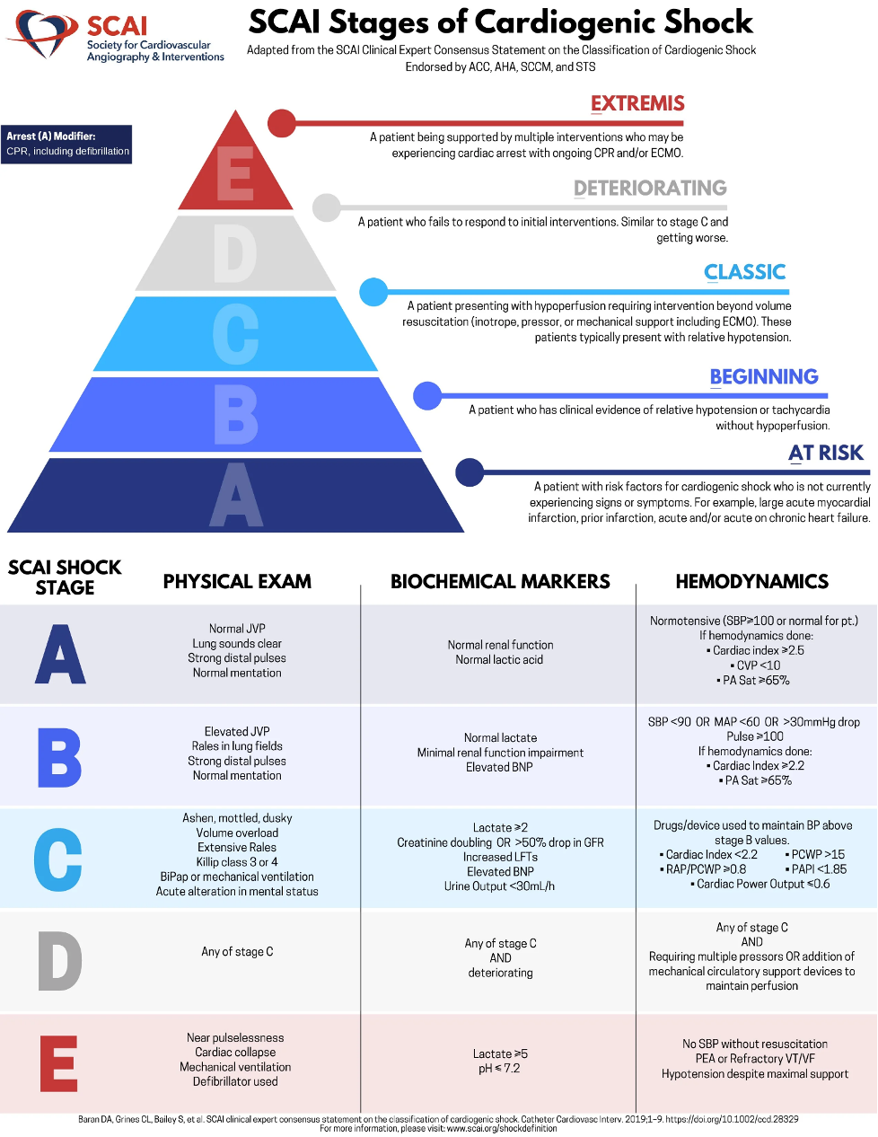 User intervention required. Классификация шока по scai. Кардиогенный ШОК классификация ABCDE. Cardiogenic Shock treatment. Scai цели.