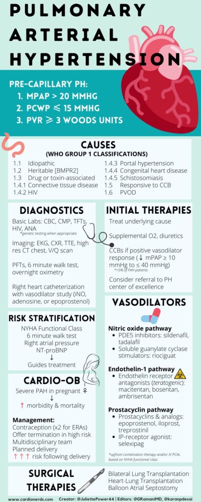 Pulmonary Arterial Hypertension - CardioNerds