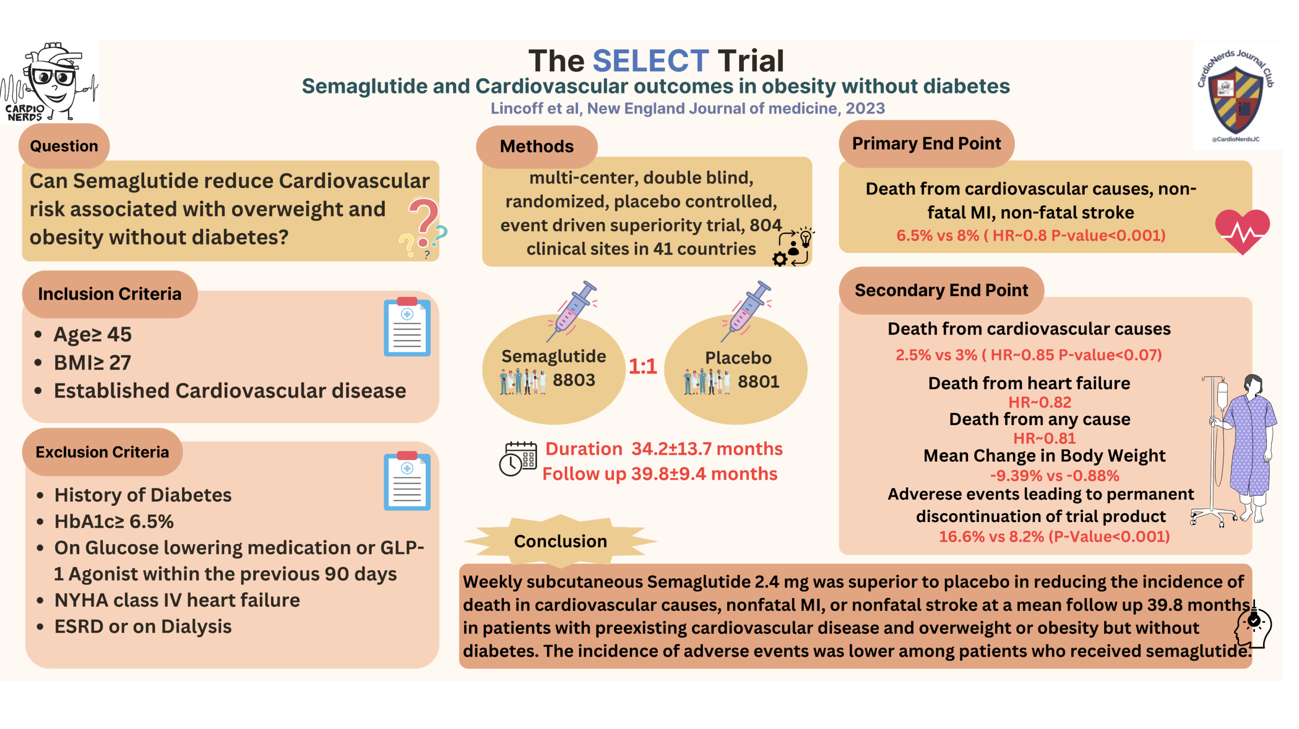 Elixa Clinical Trial Best Sale | innoem.eng.psu.ac.th